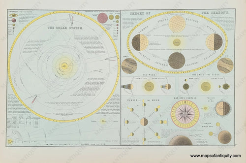 OTH401-Antique-The-Solar-System-Theory-of-the-Seasons-Print-chart-diagram-map-celestial-astronomical-eclipses-phases-of-the-moon-Black-1879-1800s-19th-century-Maps-of-Antiquity