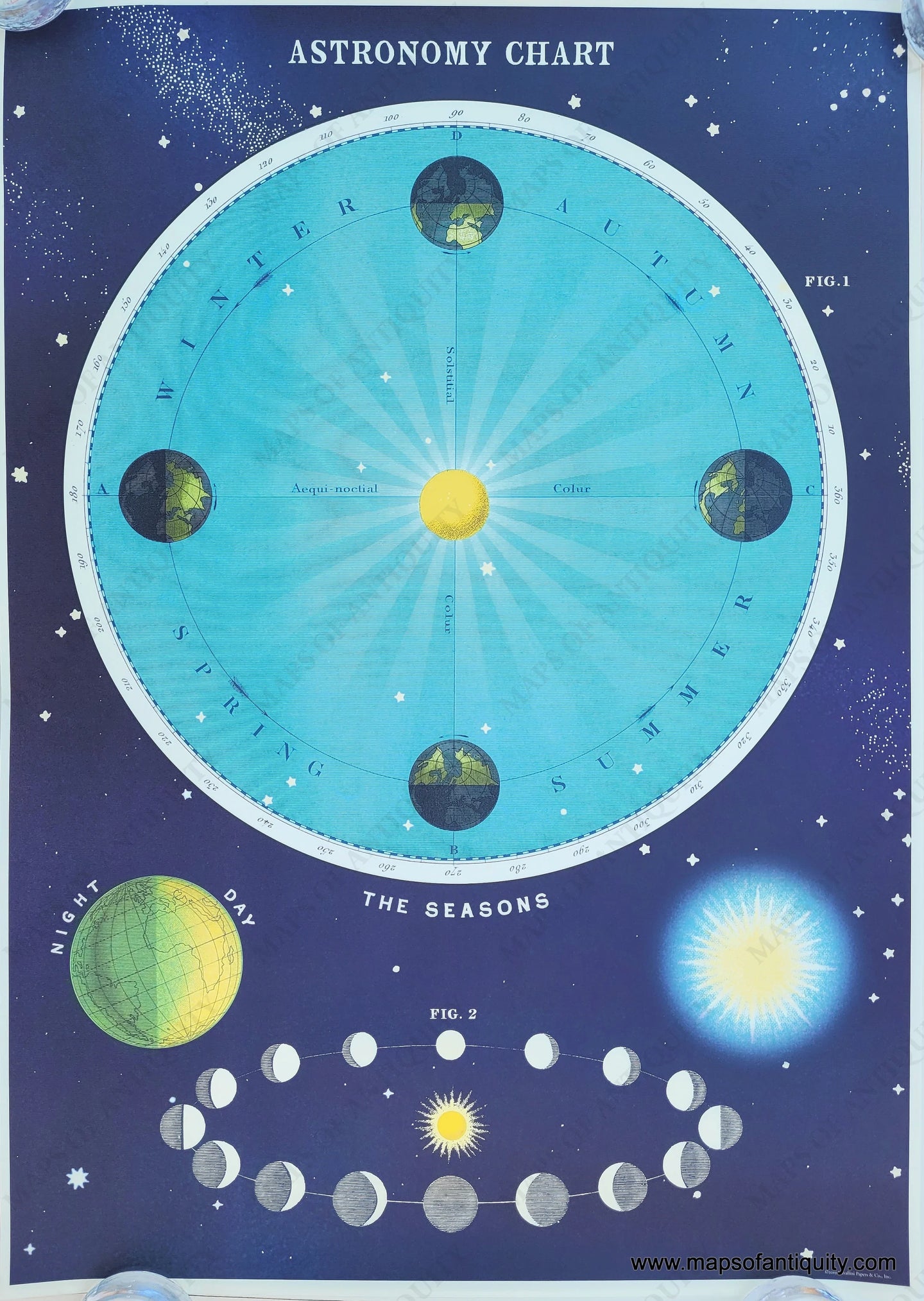 Reproduction-Astronomy-Chart---Maps-Of-Antiquity