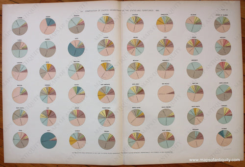 Maps-Antiquity-Antique-Map-Statistcal-Atlas-United-States-America-USA-1898-Eleventh-Census-Gannett-Composition-Church-Membership-States-Territories-1890-Denomination