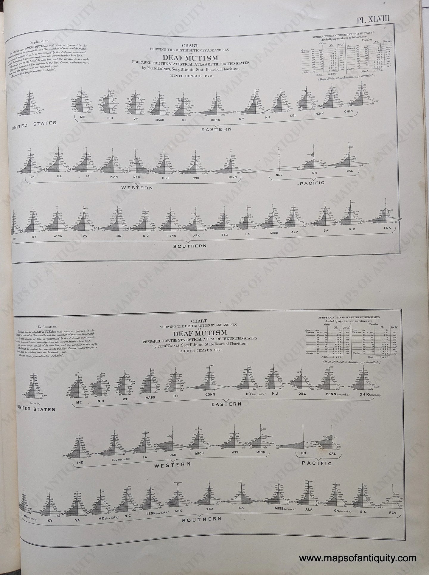 Genuine-Antique-Map-Chart-Showing-the-Distribution-by-Age-and-Sex-of-Death-Mutism-in-1860-and-1870-United-States--1874-Walker-/-Bien-Maps-Of-Antiquity-1800s-19th-century