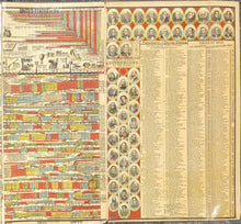 Load image into Gallery viewer, 1885 - Adams Syn Chronological Chart or Map of History - Antique Chromolithograph Print Map
