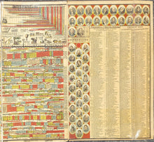 Load image into Gallery viewer, 1885 - Adams Syn Chronological Chart Or Map Of History Antique Chromolithograph Print
