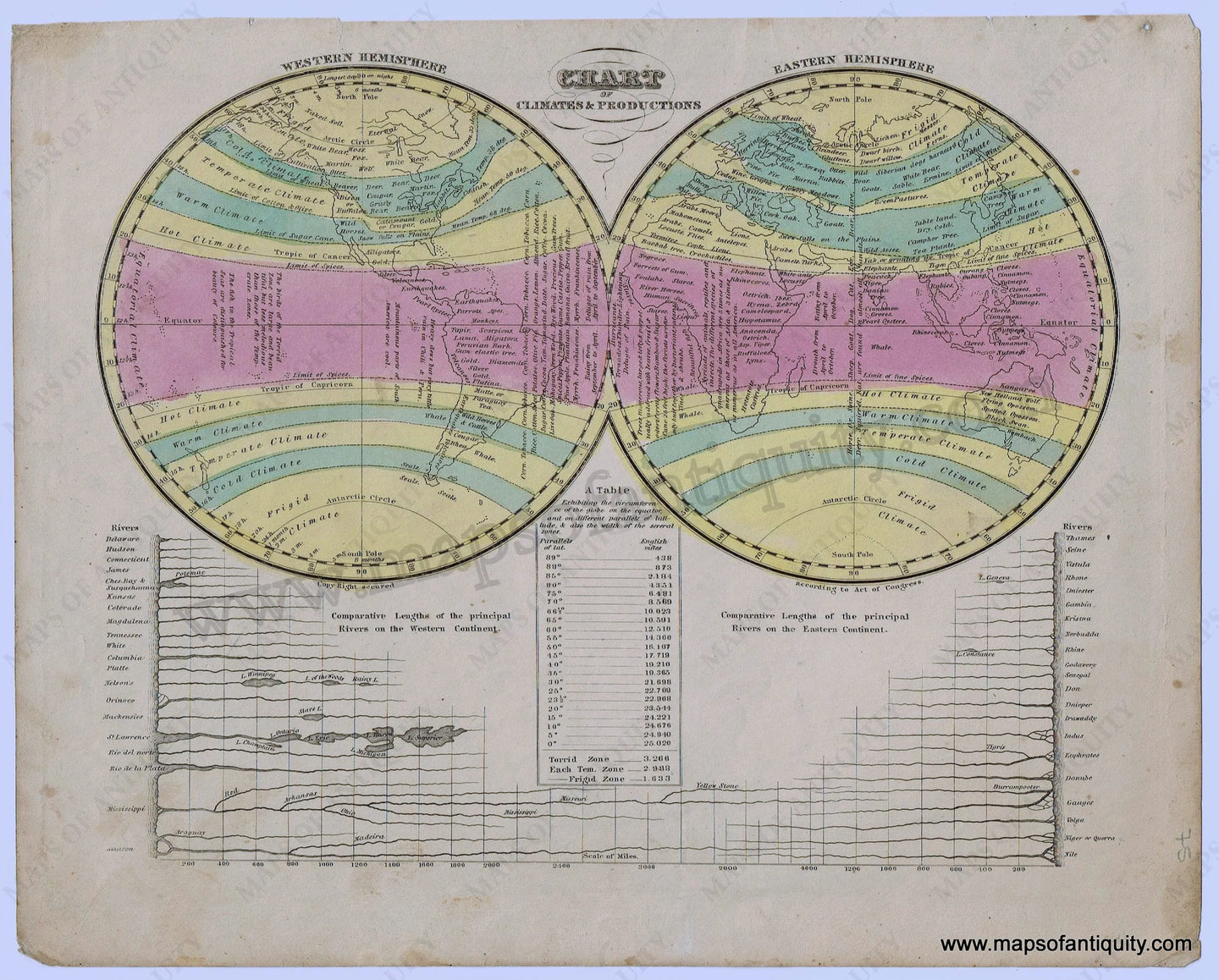 Antique-Hand-Colored-Map-Chart-of-Climates-&-Productionswith-chart-of-the-Comparative-lengths-of-Rivers-1844-Robinson-/-Olney-1800s-19th-century-Maps-of-Antiquity