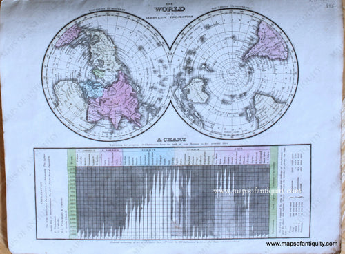 Genuine-Antique-Map-The-World-on-a-Globular-Projection-1830-E.-Huntington-/-D.F.-Robinson-&-Co.-Maps-Of-Antiquity