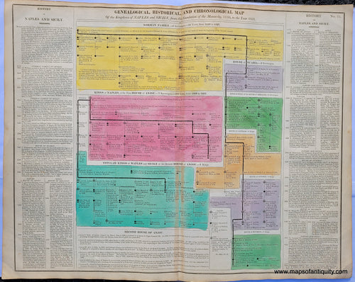Hand-Colored-Antique-Timeline-Geneological-Historical-and-Chronological-Map-of-the-Kingdoms-of-Naples-and-Sicily-from-the-foundation-of-the-Monarchy-1130-to-the-Year-1821.-No.-53.-Europe-Italy-1821-Lavoisne-Maps-Of-Antiquity