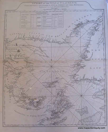 Black-and-White-Engraved-Antique--Nautical-Chart-A-Chart-of-the-Gulf-of-St.-Laurence-Composed-from-a-Great-Number-of-Actual-Surveys-and-other-Materials-Regulated-and-Connected-by-Astronomical-Observations.**********--North-America-Canada-1775-Sayer-&-Bennett-Maps-Of-Antiquity