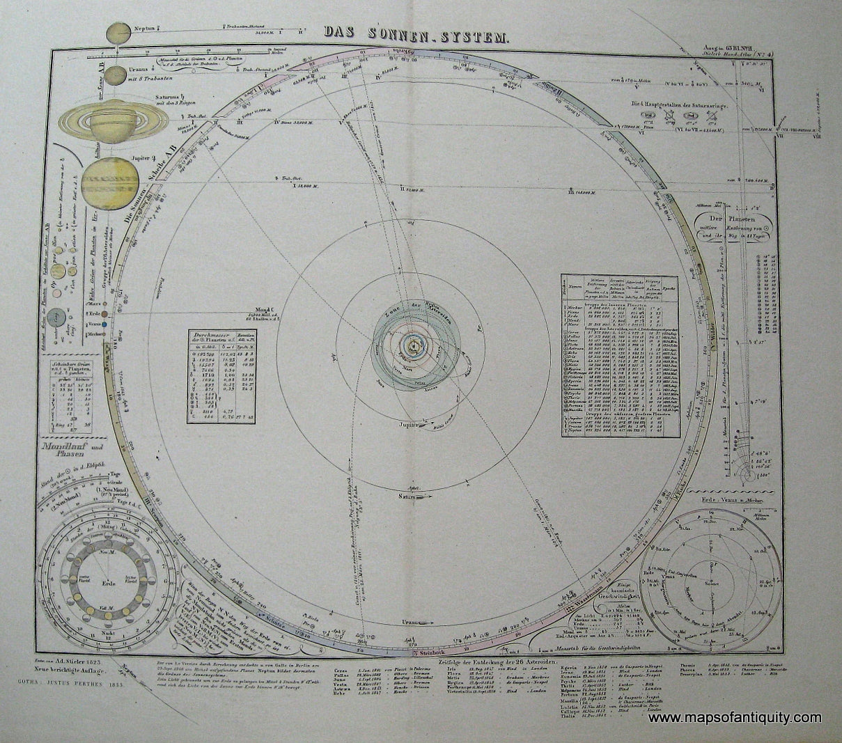 Hand-Colored-Antique-Celestial-Map-Das-Sonnen-System.******-Celestial---circa-1853-Stieler-Maps-Of-Antiquity