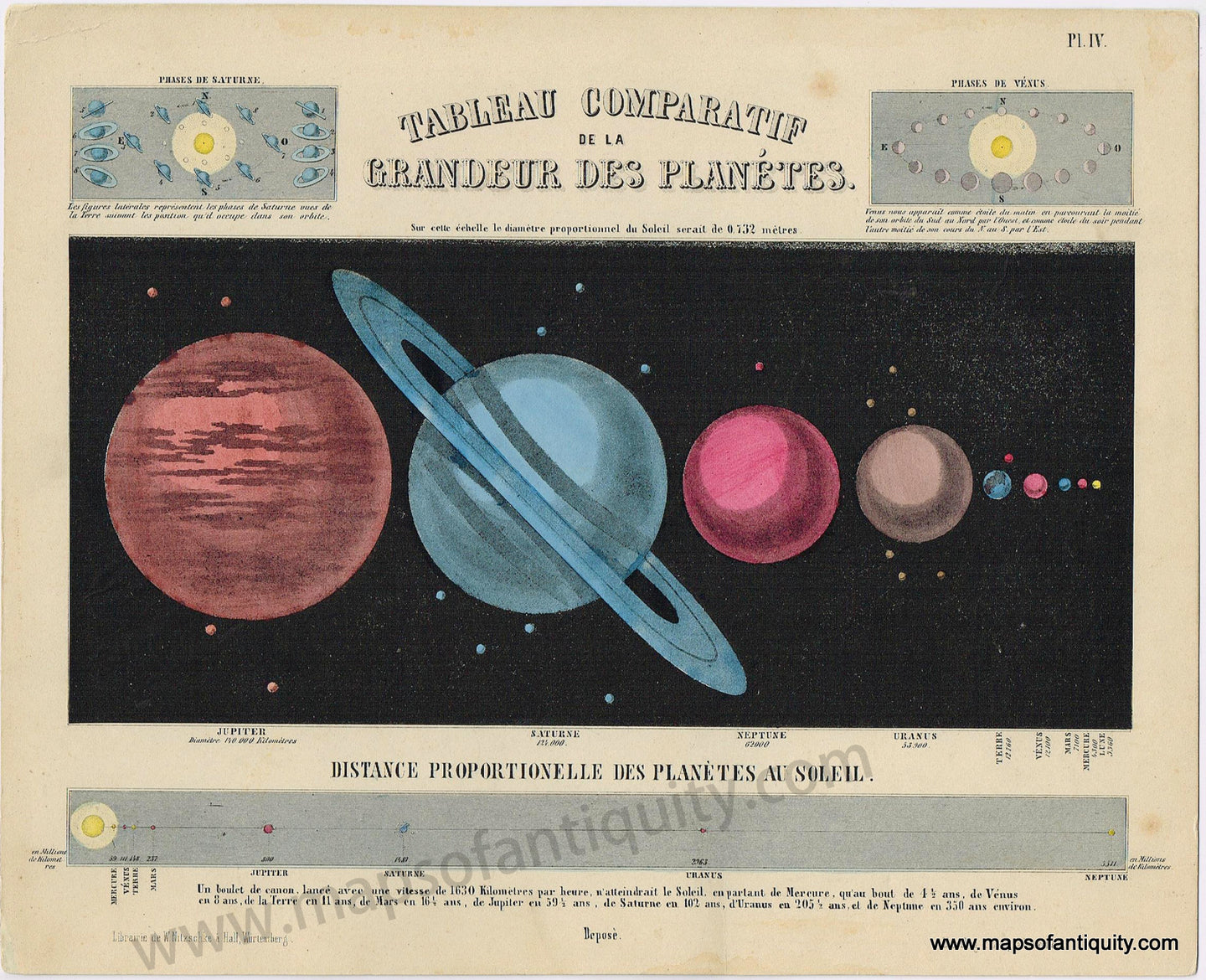Antique-Map-Vergleichende-Darstellung-der-Grosse-der-Planeten