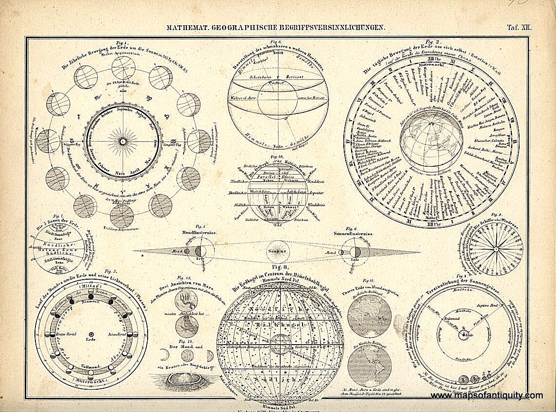 Antique-Celestial-Map-Die-Erde-und-ihre-Atmosphare.-Celestial--1851-Wilhelm-Nitzchke-Maps-Of-Antiquity