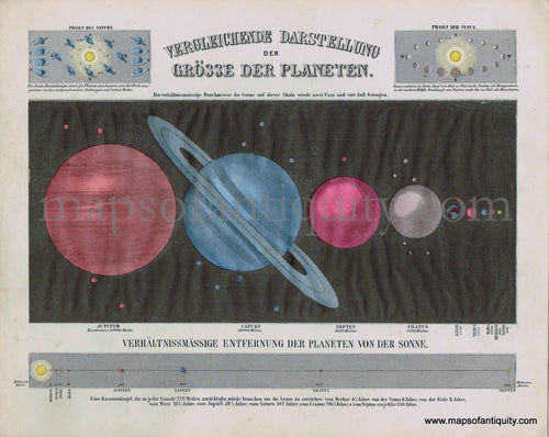 Antique-Map-Celestial-Planets-Planetary-Vergleichende-Darstellung-der-Grosse-der-Planeten-German-Maps-of-Antiquity