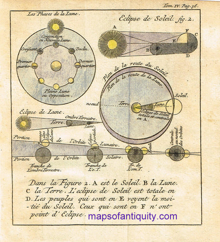 Hand-Colored-Antique-Illustration-Les-Phases-des-la-Lune-Eclipse-de-Soleil-**********-Celestial--1731-Pluche-Maps-Of-Antiquity