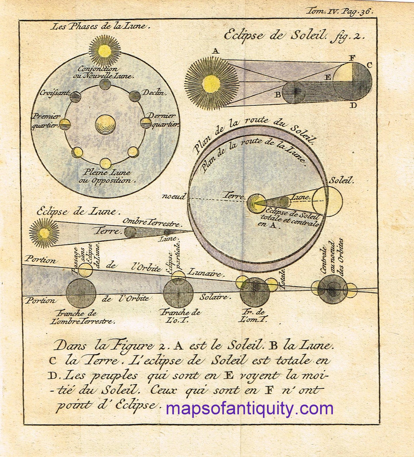 Hand-Colored-Antique-Illustration-Les-Phases-des-la-Lune-Eclipse-de-Soleil-**********-Celestial--1731-Pluche-Maps-Of-Antiquity