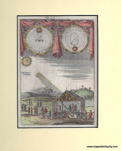 Antique-Hand-Colored-Celestial-Map-Observing-the-Moon-and-How-the-Sun-Affects-the-Phases-**********-Celestial--1719-Mallet-Maps-Of-Antiquity