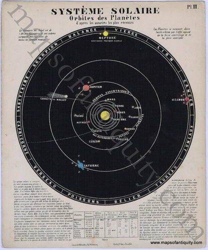 Antique-Map-systeme-solaire-orbites-des-planetes-celestial-print-earth-1862-Nitzschke-Bilder-Atlas-1860s-1800s-19th-century-Maps-of-Antiquity