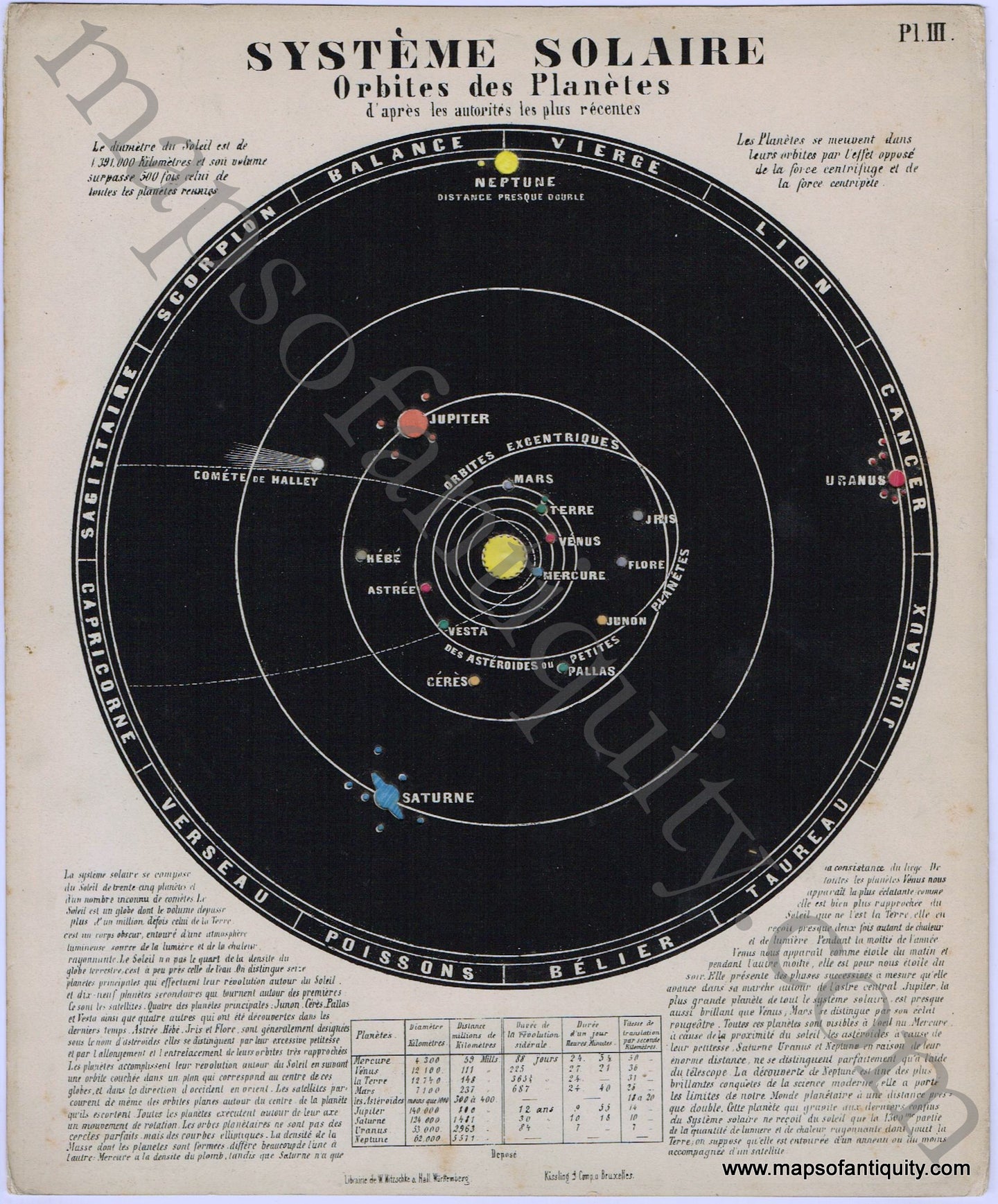 Antique-Map-systeme-solaire-orbites-des-planetes-celestial-print-earth-1862-Nitzschke-Bilder-Atlas-1860s-1800s-19th-century-Maps-of-Antiquity