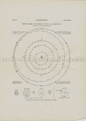 Antique-Astronomy-Orbits-of-Mars-the-Earth-Venus-and-Mercury-Nodes-Celestial-Constellation-Print-Diagram-Star-Planets-Orbit-1890s-Maps-of-Antiquity