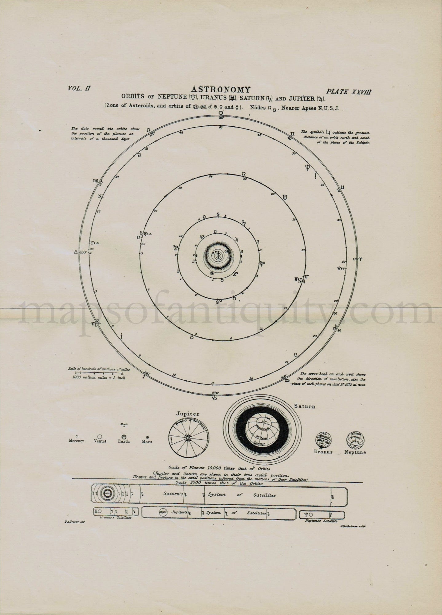 Antique-Astronomy-Orbits-of-Neptune-Uranus-Saturn-and-Jupiter-Celestial-Constellation-Print-Diagram-Star-Planets-Orbit-1890s-Maps-of-Antiquity