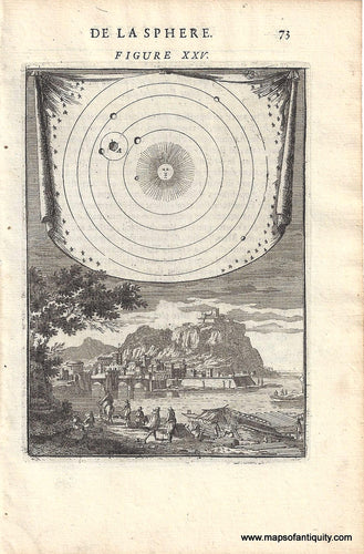 Antique-Celestial-Planet-Solar-System-Planetary-Orbit-Map-1719-Early-18th-Century-Mallet-Maps-of-Antiquity