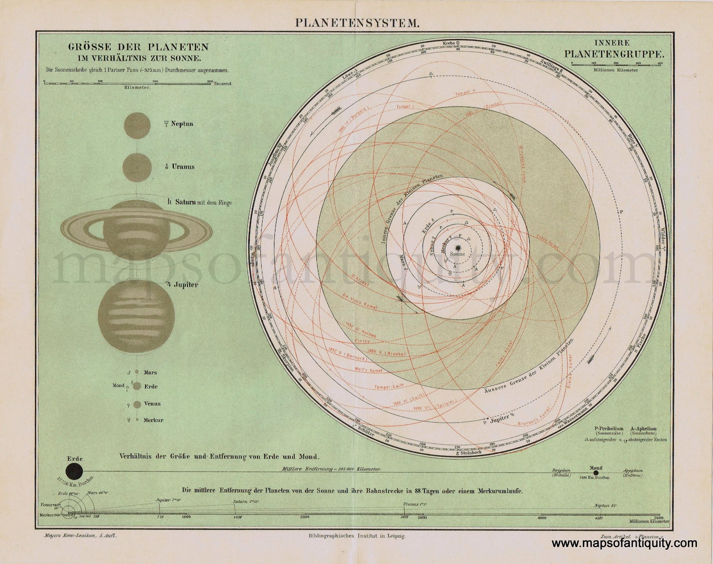 Antique-Printed-Color-Map-Solar-System-Celestial-Planets-Planetary-German-Planetensystem-Meyers-1800s-19th-century-Maps-of-Antiquity