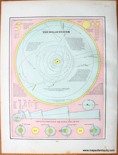 Genuine-Antique-Printed-Color-Comparative-Chart-The-Solar-System-Celestial--1892-Home-Library-&-Supply-Association-Maps-Of-Antiquity-1800s-19th-century