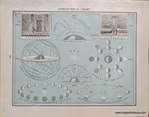Genuine-Antique-Printed-Color-Comparative-Chart-Astronomical-Chart;-verso:-The-Solar-System-Celestial--1892-Home-Library-&-Supply-Association-Maps-Of-Antiquity-1800s-19th-century