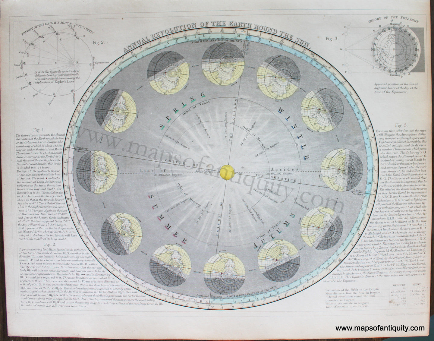 Genuine-Antique-Map-Annual-Revolution-of-the-Earth-Round-the-Sun-Celestial--1850-Petermann-/-Orr-/-Dower-Maps-Of-Antiquity-1800s-19th-century