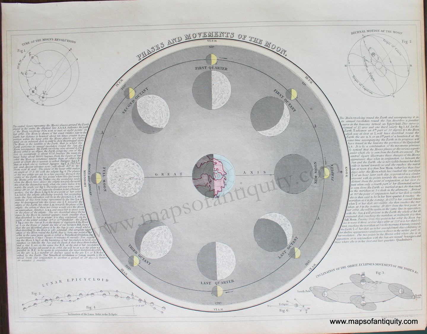 Genuine-Antique-Map-Phases-and-Movements-of-the-Moon-Celestial--1850-Petermann-/-Orr-/-Dower-Maps-Of-Antiquity-1800s-19th-century