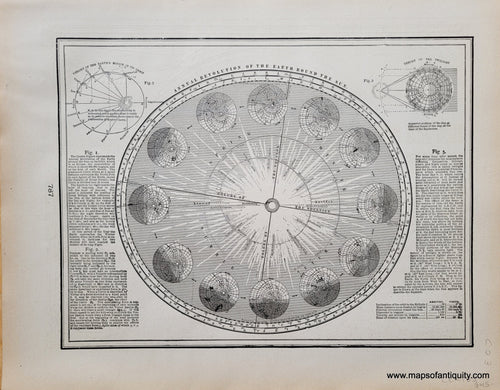 Genuine-Antique-Map-Phases-and-Movements-of-the-Moon-Verso-Annual-Revolution-of-the-Earth-Round-the-Sun-1903-Cram-Maps-Of-Antiquity