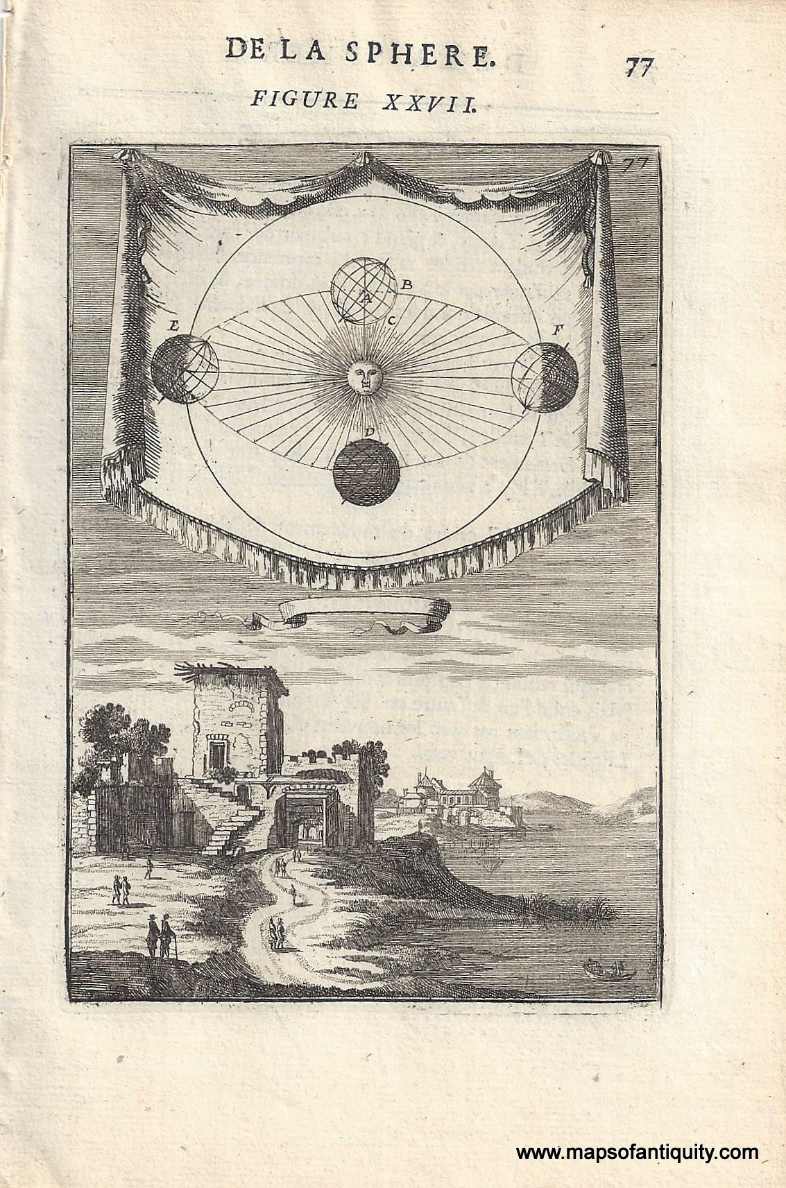 Antique-Print-Astronomical-Celestial-Sun-Earth-Orbit-Light-Seasons-Illustration-Mallet-1719