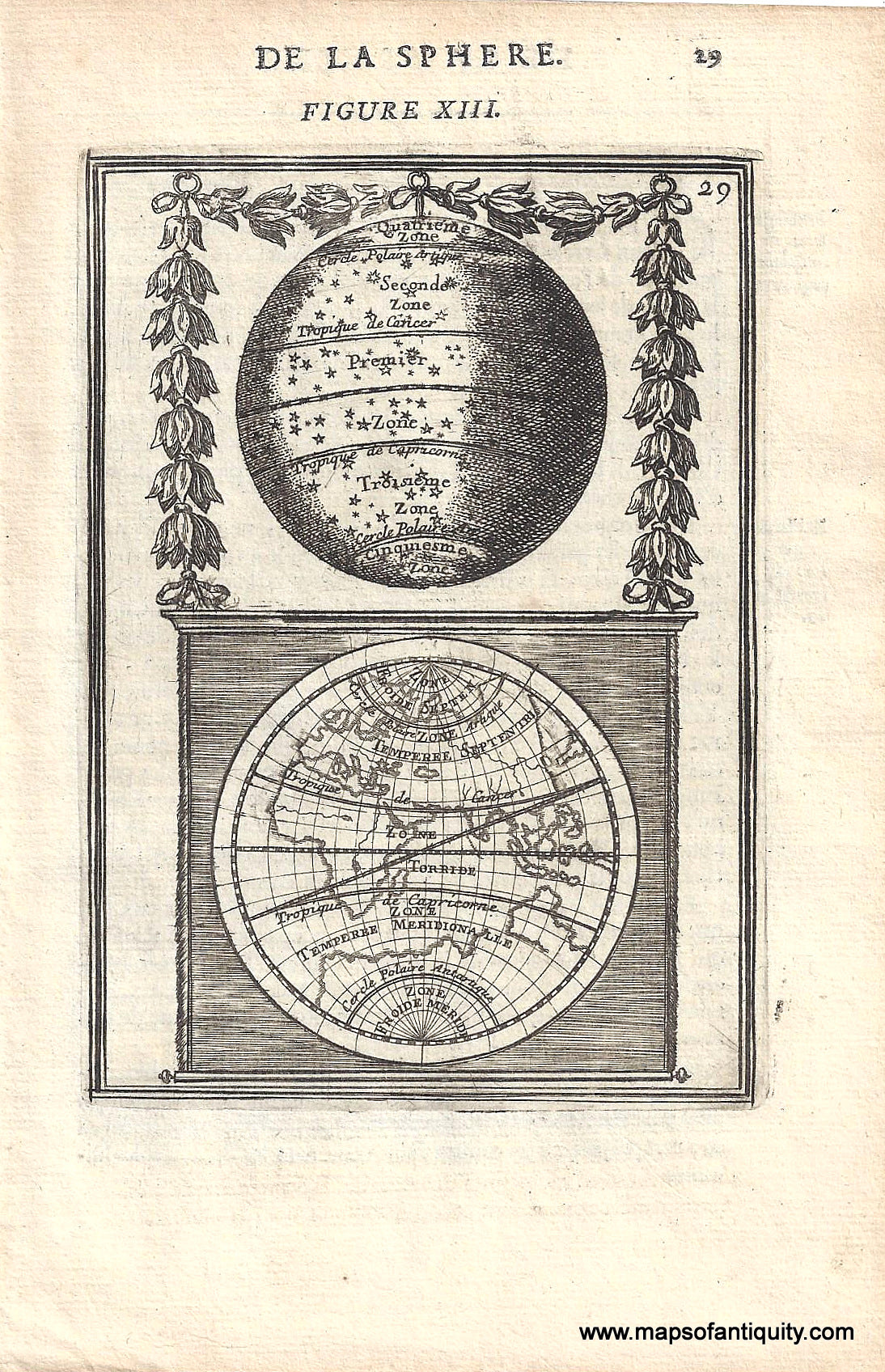 Antique-Print-Astronomical-geographical-zones-of-the-globe-1719-Mallet