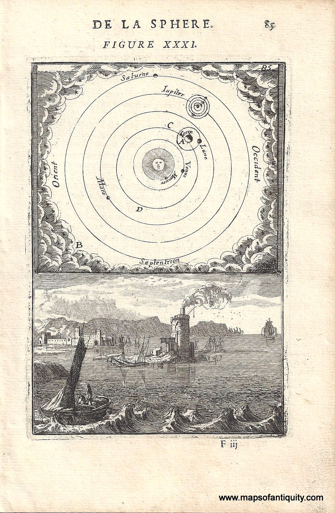 1719 - Partial Solar System Showing Planetary Orbits, with Medieval City View - De La Sphere Figure XXXI - Antique Celestial Print