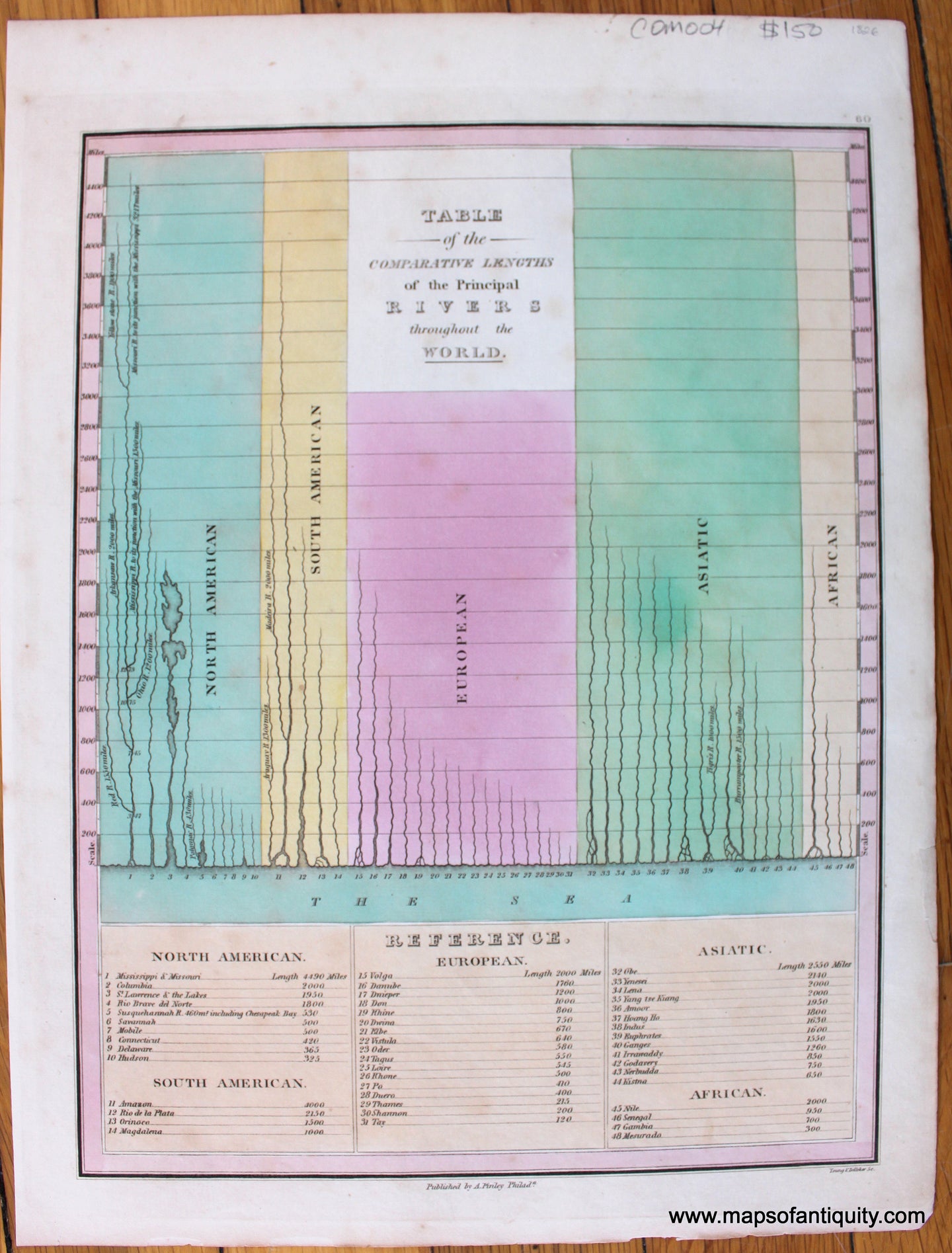 Antique-Map-Table-of-the-Comparative-Lengths-of-the-Principal-Rivers-throughout-the-World.