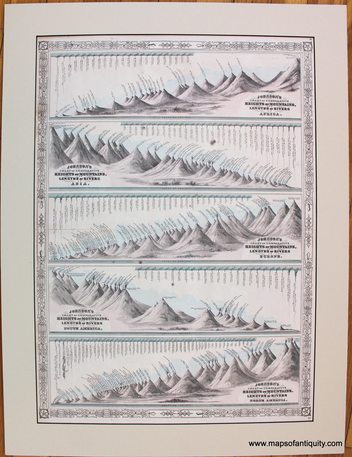 Antique-Map-Johnson's-Chart-of-Comparative-Heights-of-Mountains-and-Lengths-of-Rivers-of-North-America-South-America-Europe-Asia-and-Africa.-