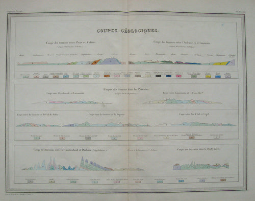 Antique-Hand-Colored-Map-Coupes-geologiques.-(Carte-de-grandeur-double).-Comparative--1842-Malte-Brun-Maps-Of-Antiquity