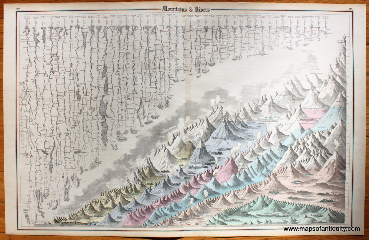 Antique-Map-Mountains-Rivers-Comparative-Gray-1874