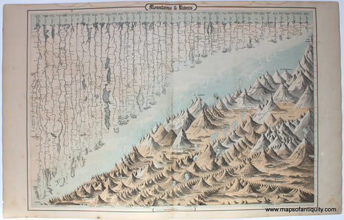 Antique-Map-Comparative-Mountains-Rivers-Colton-Johnson-Browning-1859-General-Atlas-1850s-1800s-19th-century-Maps-of-Antiquity