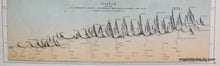 Load image into Gallery viewer, 1859 - Switzerland, Philip with Comparative Map diagram - Antique Map
