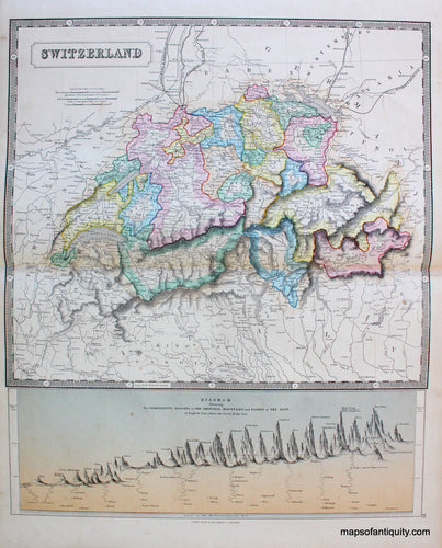 Antique-Hand-Colored-Map-Switzerland-Philip-with-Comparative-Map-diagram-Comparative-Maps--1859-Philip-Maps-Of-Antiquity