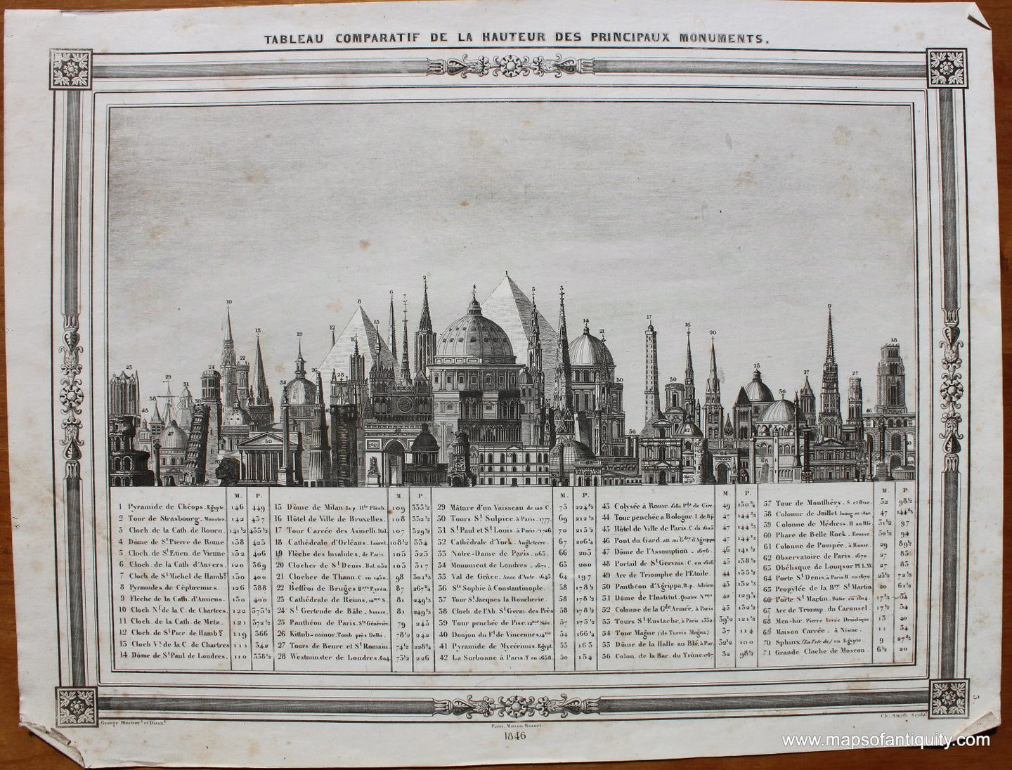 Uncolored-Antique-Comparative-Map-Comparative-Heights-of-Buildings-and-Momuments-Tableau-Comparatif-de-la-Hauteur-des-Principaux-Monuments-****-Comparative--1846-Barbie-du-Bocage-Maps-Of-Antiquity