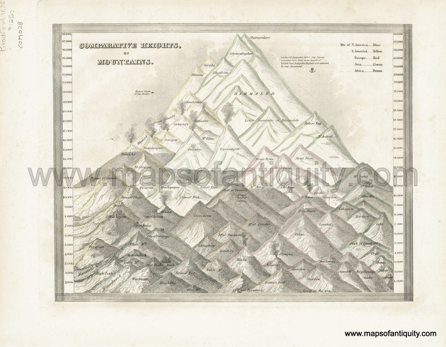 Antique-Hand-Colored-Map-Comparative-Heights-of-Mountains-**********-Comparative-Maps--1835-T.G.-Bradford-Maps-Of-Antiquity