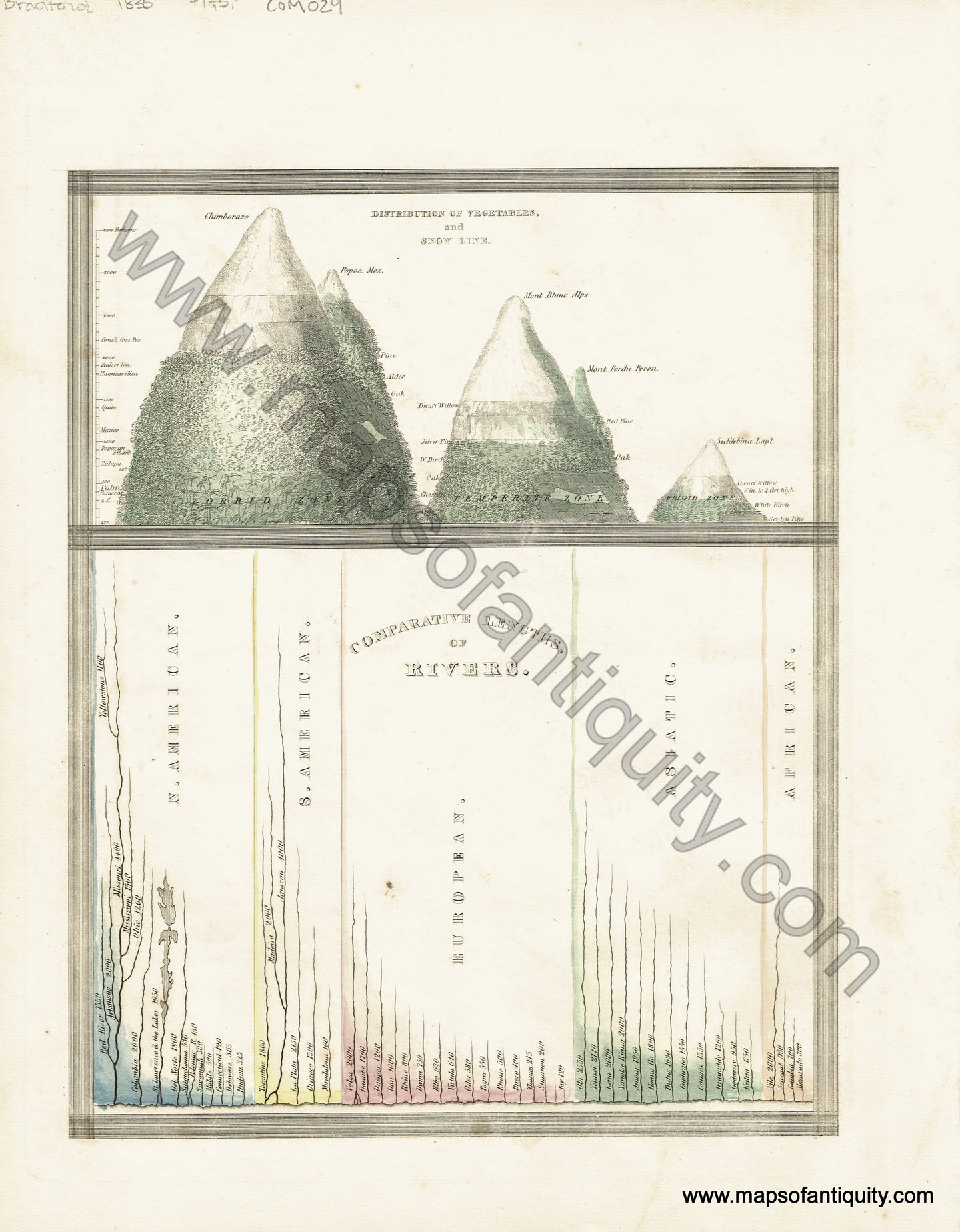 Antique-Hand-Colored-Map-Comparative-Lengths-of-Rivers-Comparative-Maps--1835-T.G.-Bradford-Maps-Of-Antiquity