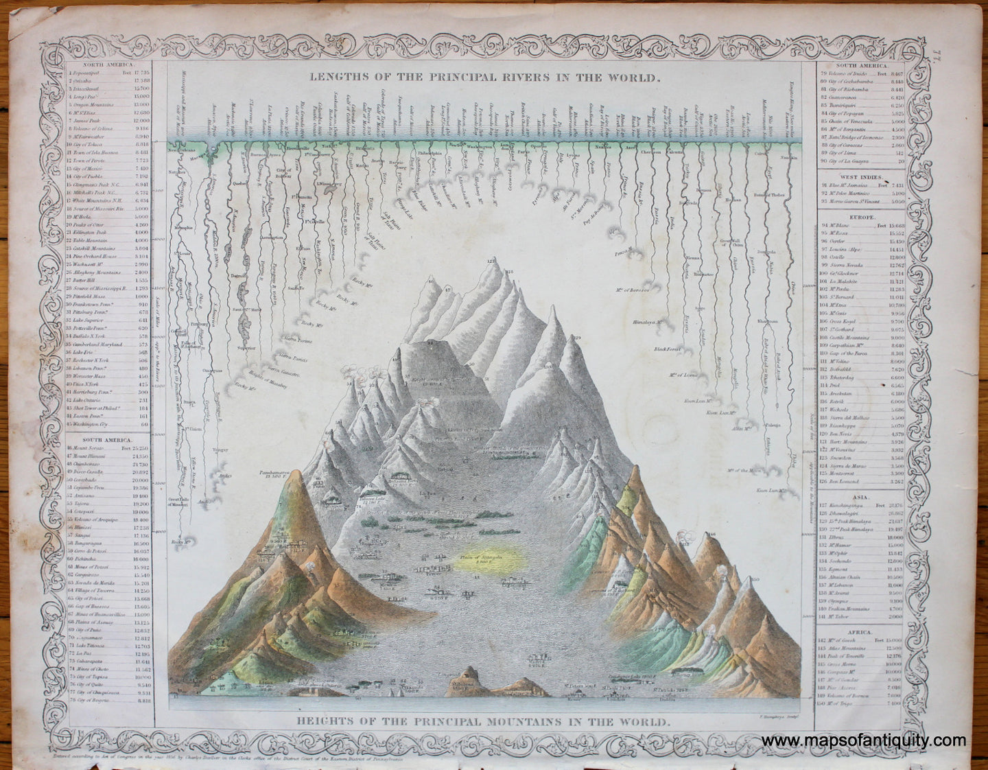 Antique-Hand-Colored-Map-Lengths-of-the-Principal-Rivers-of-the-World.-Heights-of-the-Principal-Mountains-of-the-World.-Comparative-Maps--1859-Desilver-Maps-Of-Antiquity