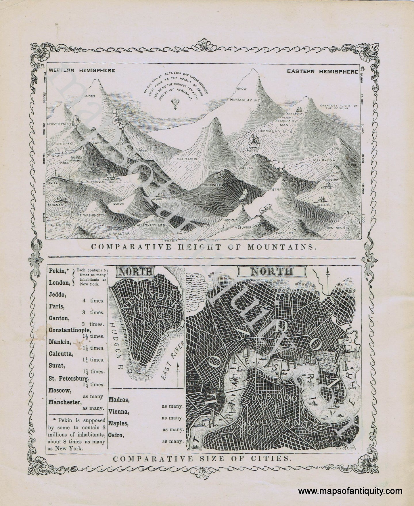 Antique-Comparative-Map-Height-of-Mountains-Size-of-Cities-Comparing-Smith-1850-1850s-Mid-19th-Century-Maps-of-Antiquity