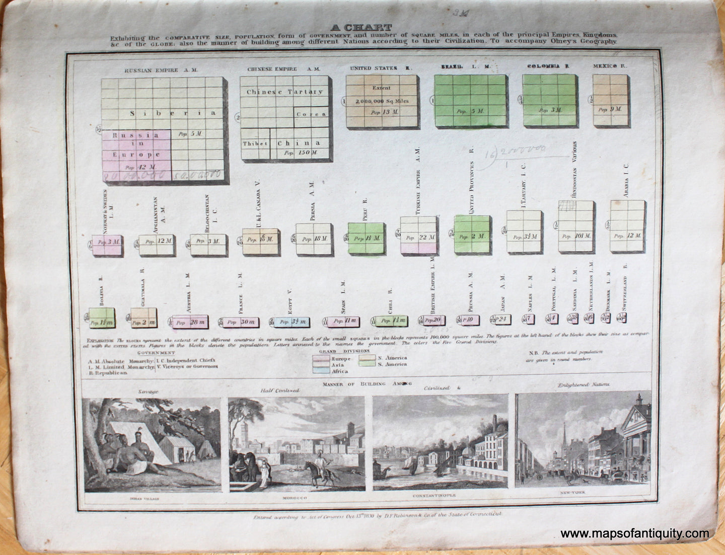 Genuine-Antique-Comparative-Chart-A-Chart-Exhibiting-the-Comparative-Size,-Population,-form-of-Government,-and-number-of-Square-Miles-in-each-of-the-principal-Empires,-Kingdoms,-&c-of-the-Globe,-also-the-manner-of-building-among-different-Nations-according-to-their-Civilization.-1830-E.-Huntington-/-D.F.-Robinson-&-Co.-Maps-Of-Antiquity