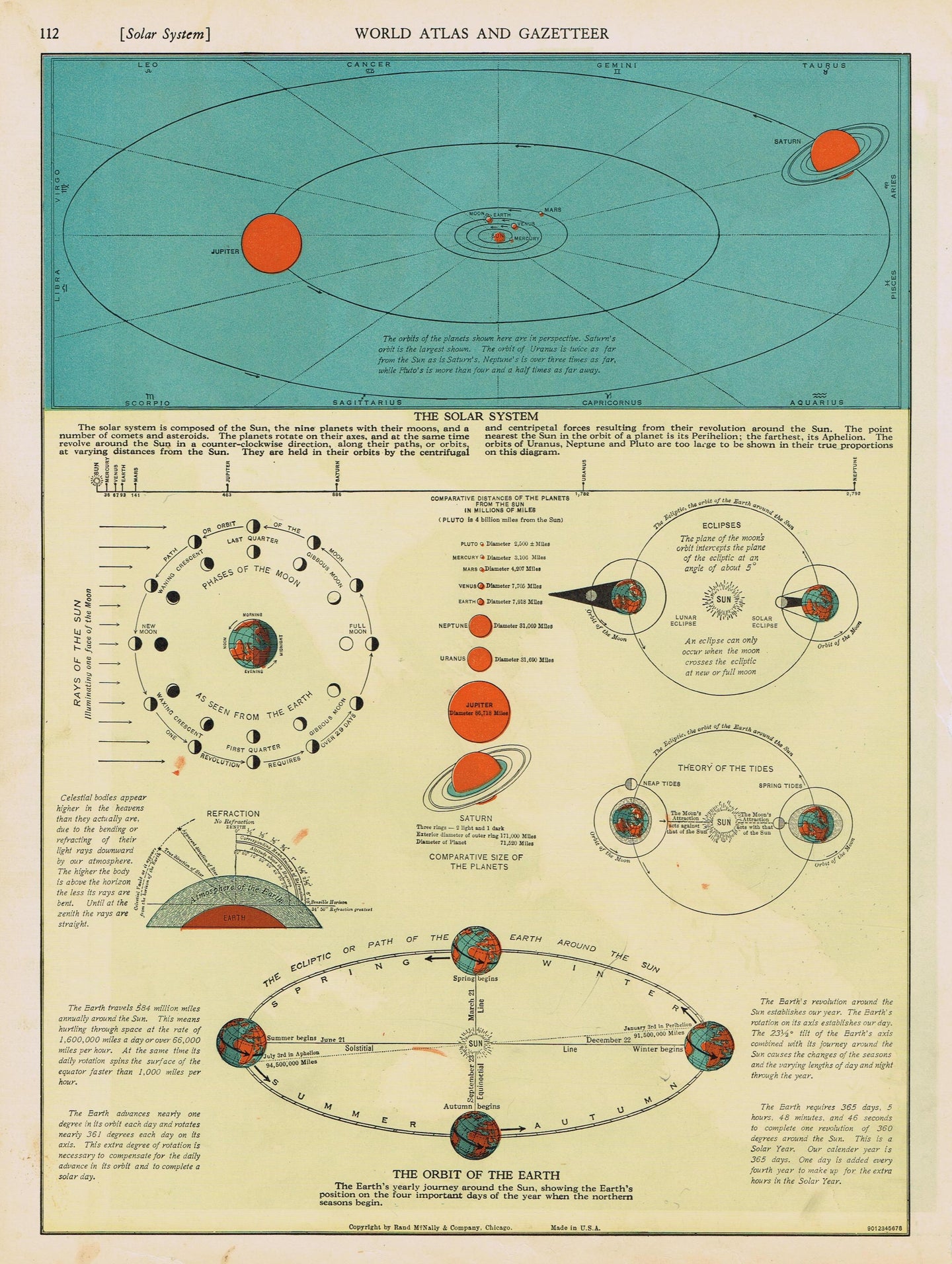 Genuine-Antique-Map-Solar-System-1940-Rand-McNally-Maps-Of-Antiquity