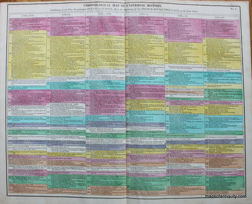 Hand-Colored-Antique-Timeline-Chronological-Map-of-Universal-History-No.-3-Other--1821-Lavoisne-Maps-Of-Antiquity
