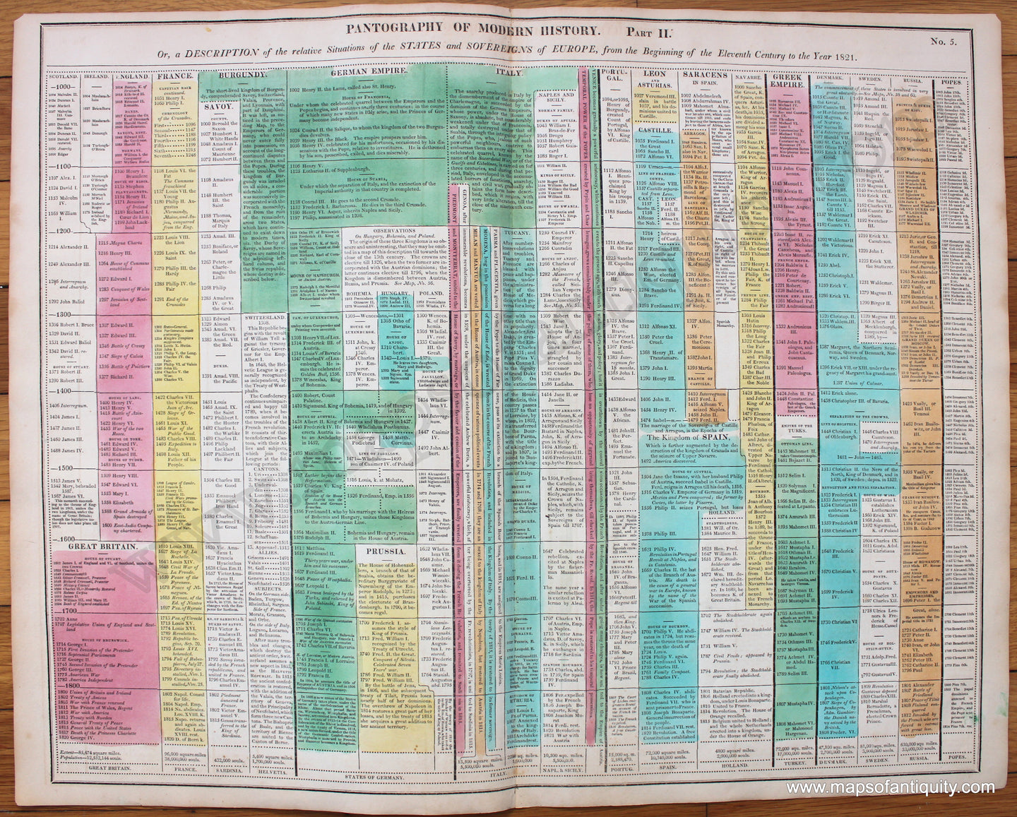 Hand-Colored-Antique-Timeline-Pantography-of-Modern-History-Part-II-No.-5--Other--1821-Lavoisne-Maps-Of-Antiquity