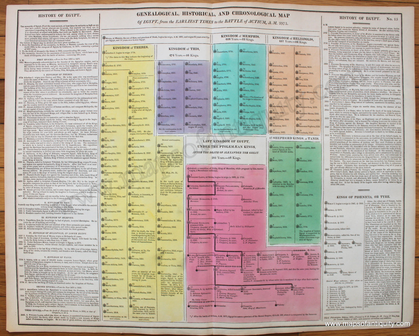 Hand-Colored-Antique-Timeline-Genealogical-Historical-and-Chronological-of-Egypt--from-the-Earliest-Times-to-the-Battle-of-Actium-A.M.-3973.--No.-13-Other--1821-Lavoisne-Maps-Of-Antiquity