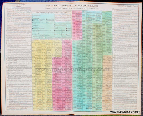 Hand-Colored-Antique-Timeline-Genealogical-Historical-and-Chronological-Map-of-Rome-from-its-Foundation-A.-M.-3251-to-the-Battle-of-Actium-3973.-No.-19--Other--1821-Lavoisne-Maps-Of-Antiquity