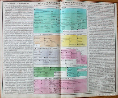 Hand-Colored-Antique-Timeline-Genealogical-Historical-and-Chronological-Map-of-the-Roman-Empire-from-Augustus-B.C.-31-to-Constantine-the-Great-A.D.-306.-No.-20.--Other-World-1821-Lavoisne-Maps-Of-Antiquity